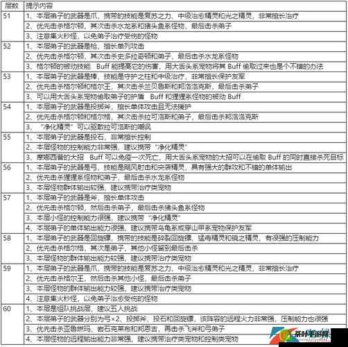 石器时代2手游，全面剖析竞技场玩法策略与深度技巧解析