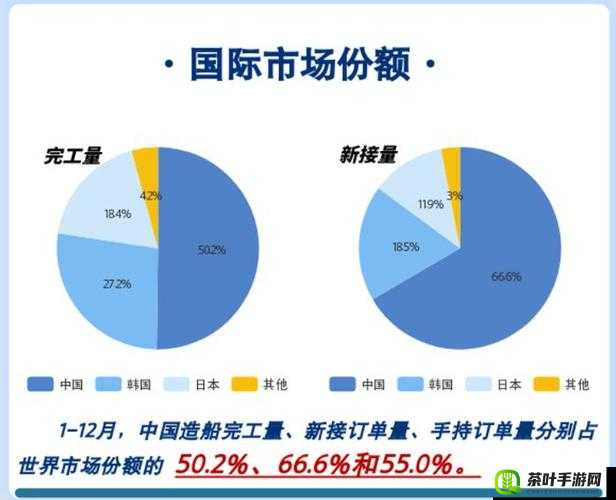 欧洲日本韩国美国中国共同构建世界新发展格局之探讨