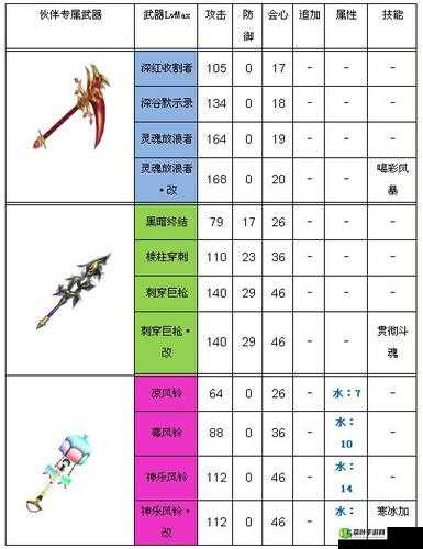 白猫计划全面解析，武器库升级攻略与强化技巧详解