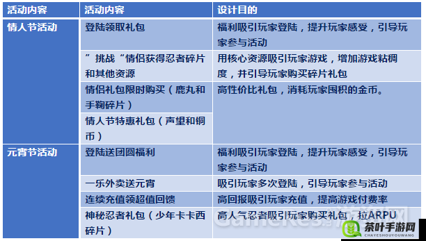 火影忍者手游深度解析，成长系统玩法全攻略与技巧解读