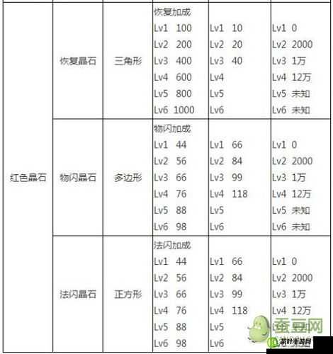 航海王启航深度解析，晶石共鸣属性搭配策略与全攻略指南