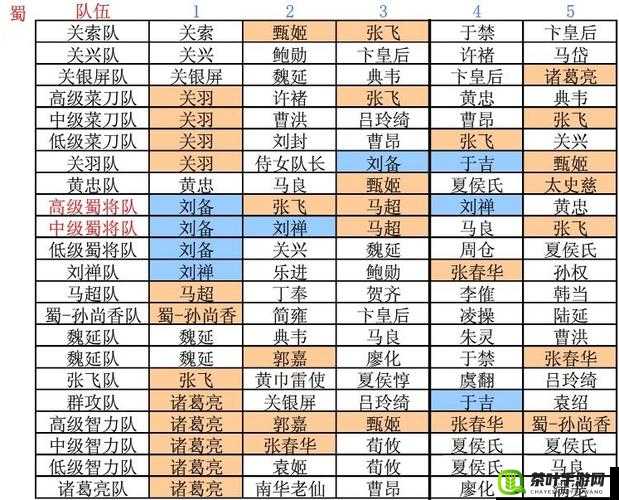 三国杀传奇深度解析，官二代阵容搭配与核心技能全面详解