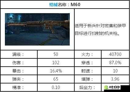 全民突击中的经典机枪M60，火力猛、穿透强、续航持久属性详解