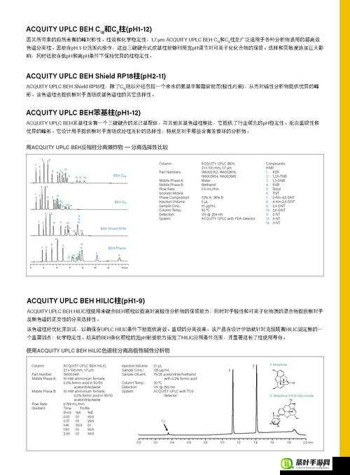 waters 色谱柱 c18 及其在分离分析中的应用