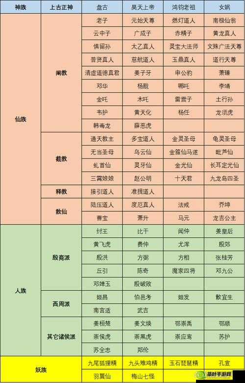 西游神魔决全面解析，仙族玩法深度探索与职业特性剖析